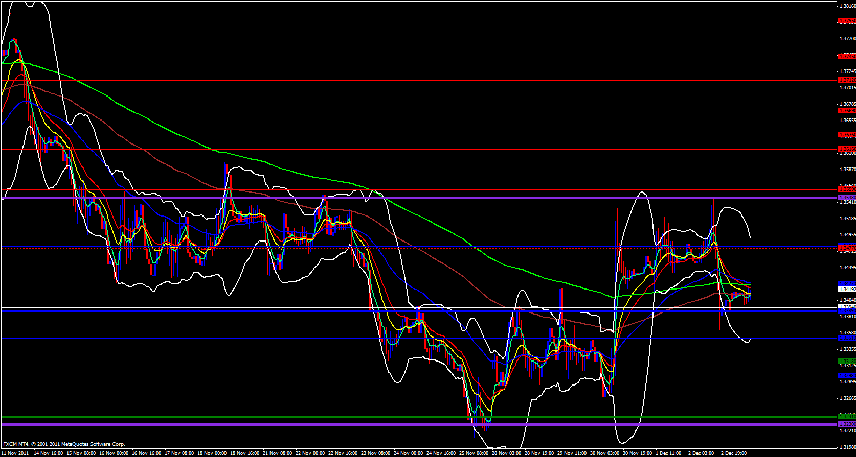 EUR/USD 1 Hour 12/5/11 EUR/USD 1 Hour 12/5/11