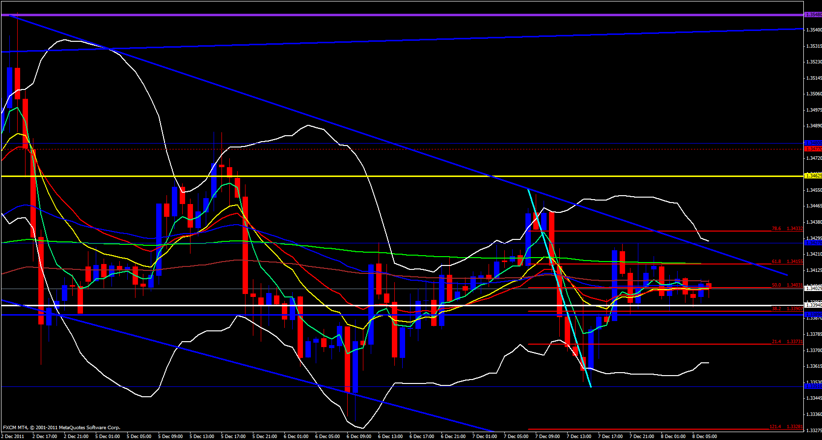 EUR/USD 1 hour 12/8/11 EUR/USD 1 hour 12/8/11