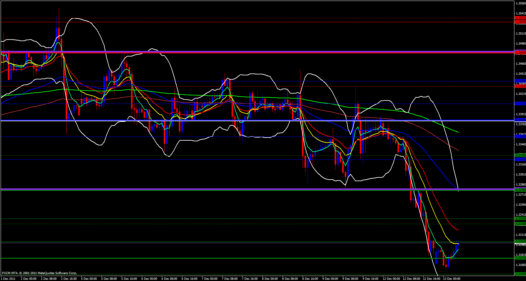 EUR/USD 1 hour 12/13/11 EUR/USD 1 hour 12/13/11