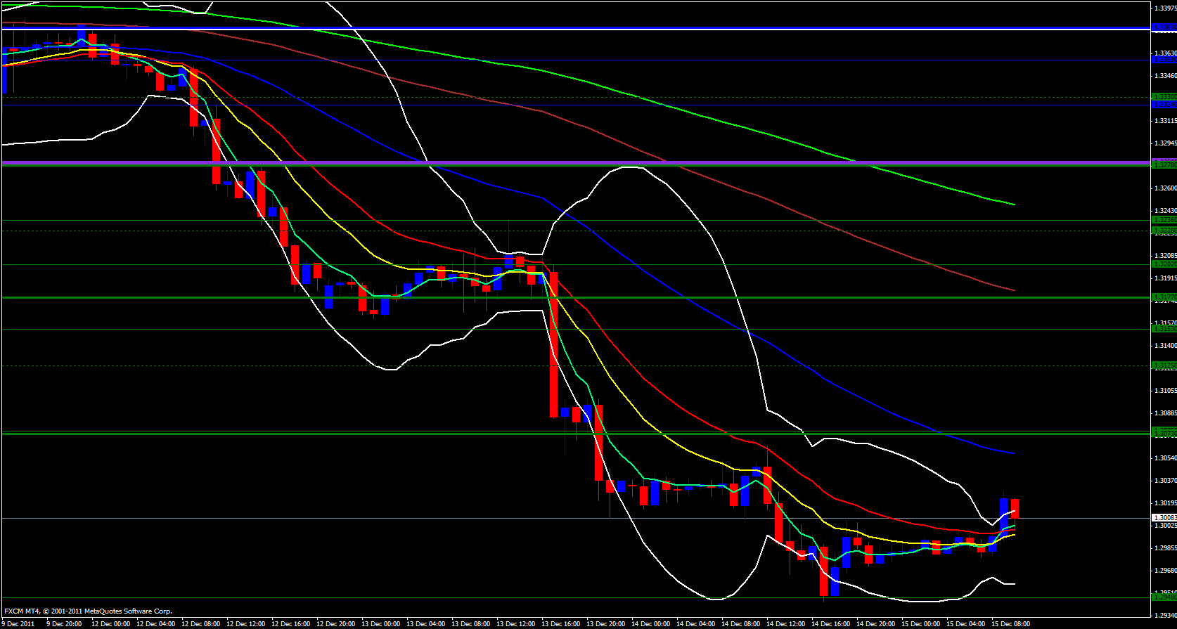 EUR/USD 1 hour 12/15/11 EUR/USD 1 hour 12/15/11