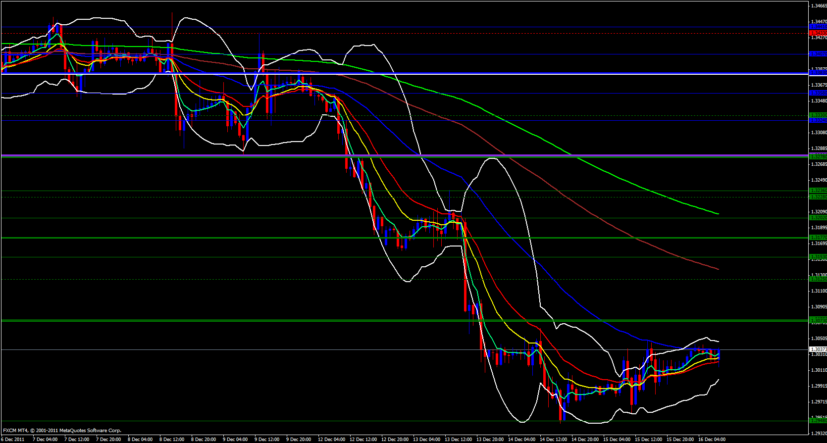 EUR/USD 1 hour 12/16/11