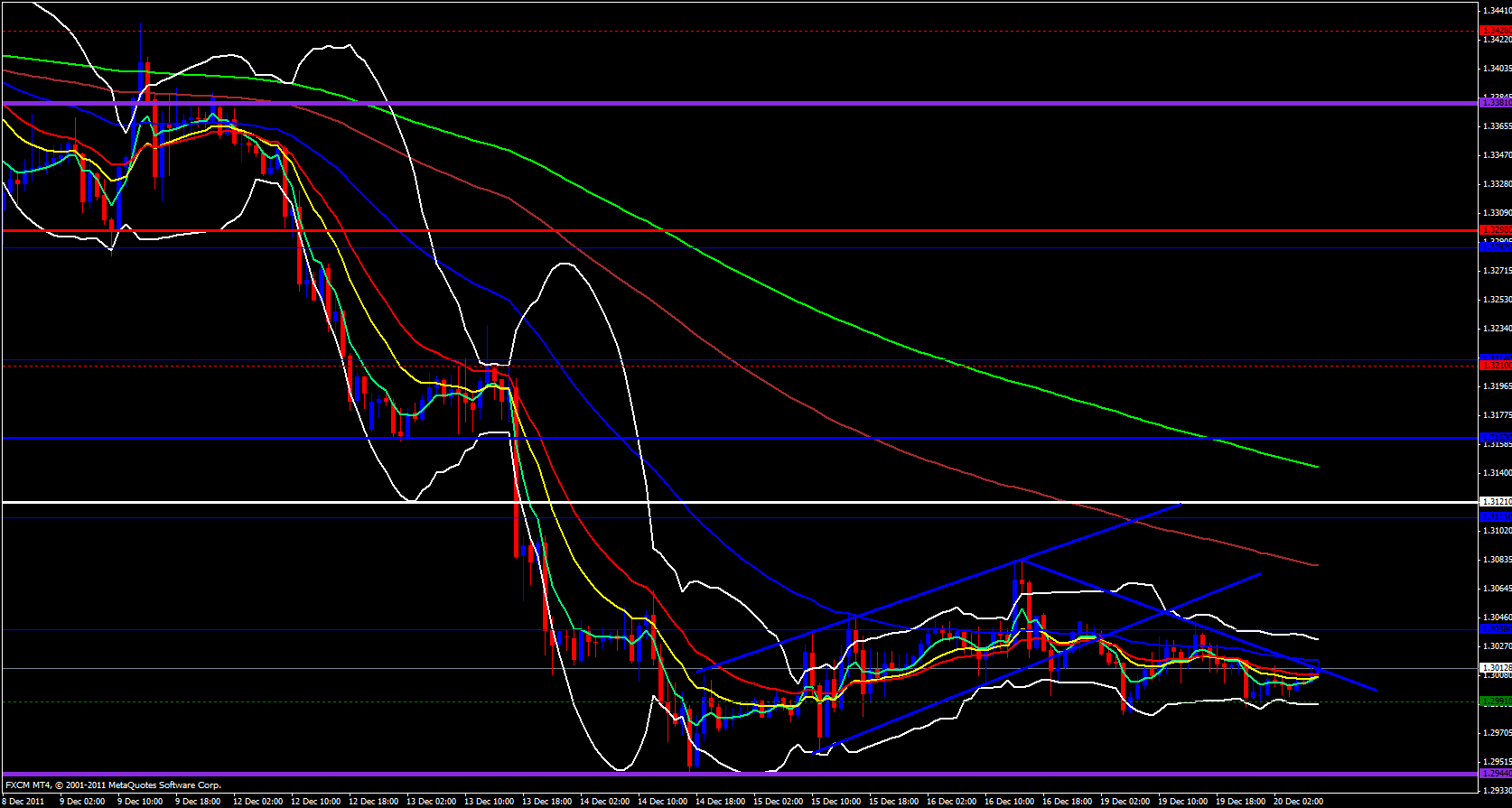 EUR/USD 1 hour 12/20/11 EUR/USD 1 hour 12/20/11