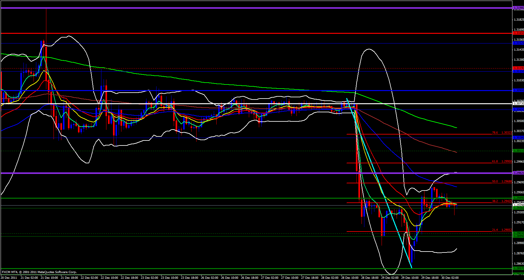 EUR/USD 1 hour 12.30.11 EUR/USD 1 hour 12.30.11