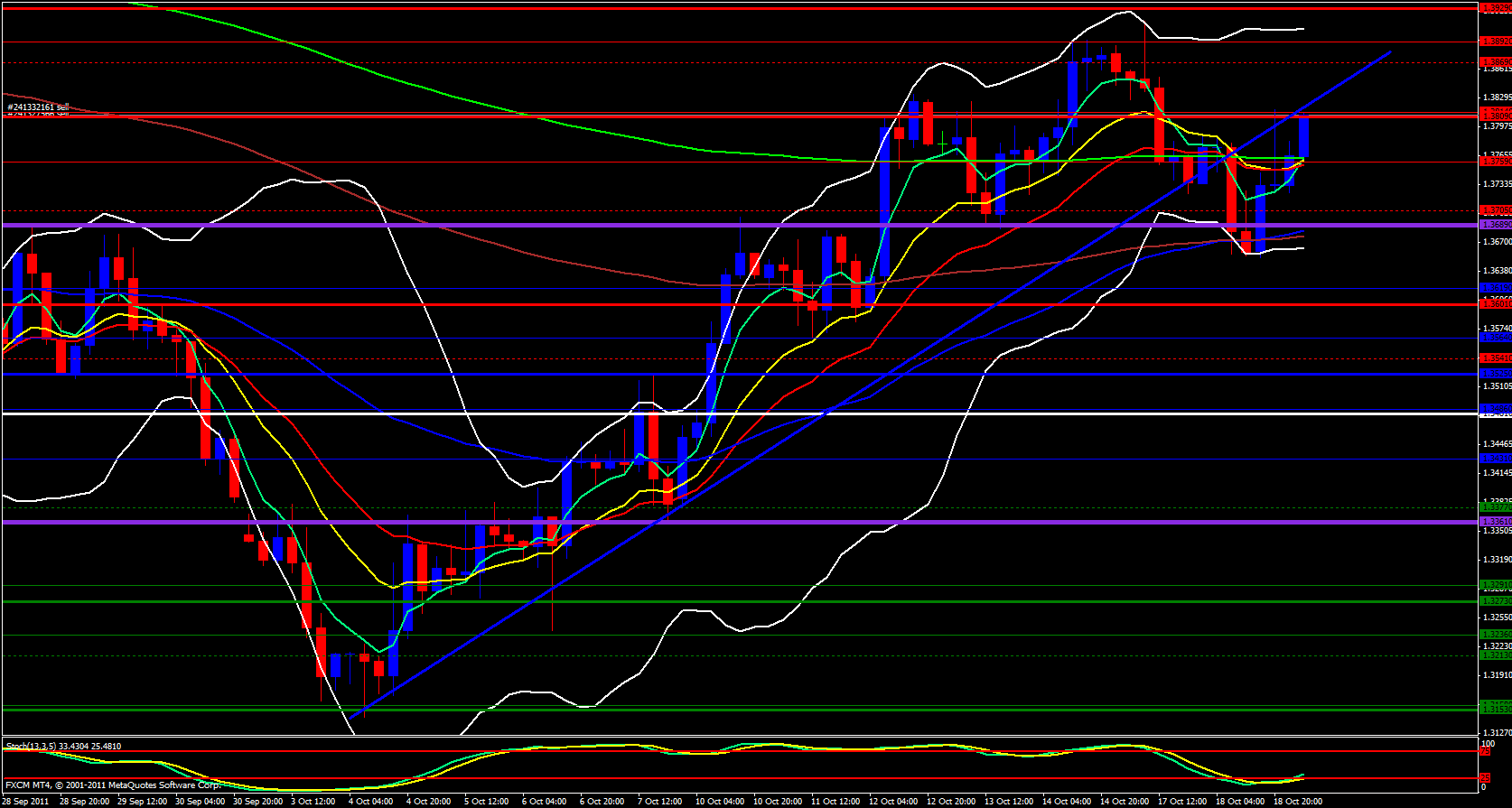 EUR/USD 4 Hour Chart 10/19/11 EUR/USD 4 Hour Chart 10/19/11