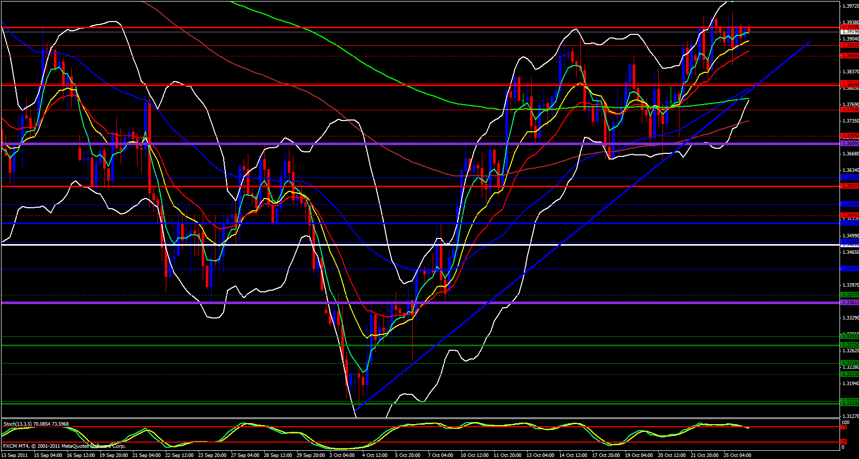 EUR/USD 4 Hour Chart 10/26/11 EUR/USD 4 Hour Chart 10/26/11