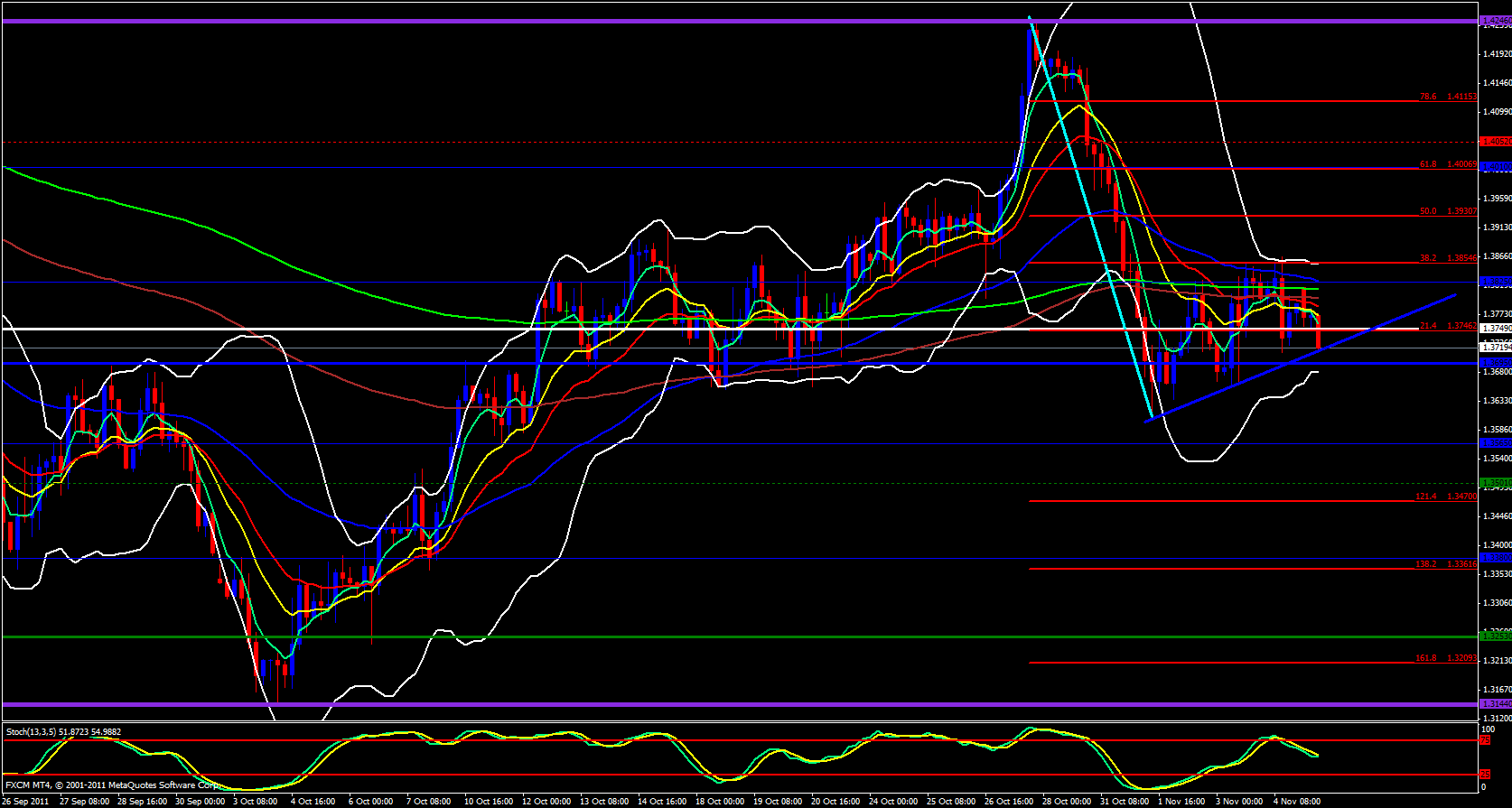 EUR/USD 4 Hour 11/7/11 EUR/USD 4 Hour 11/7/11