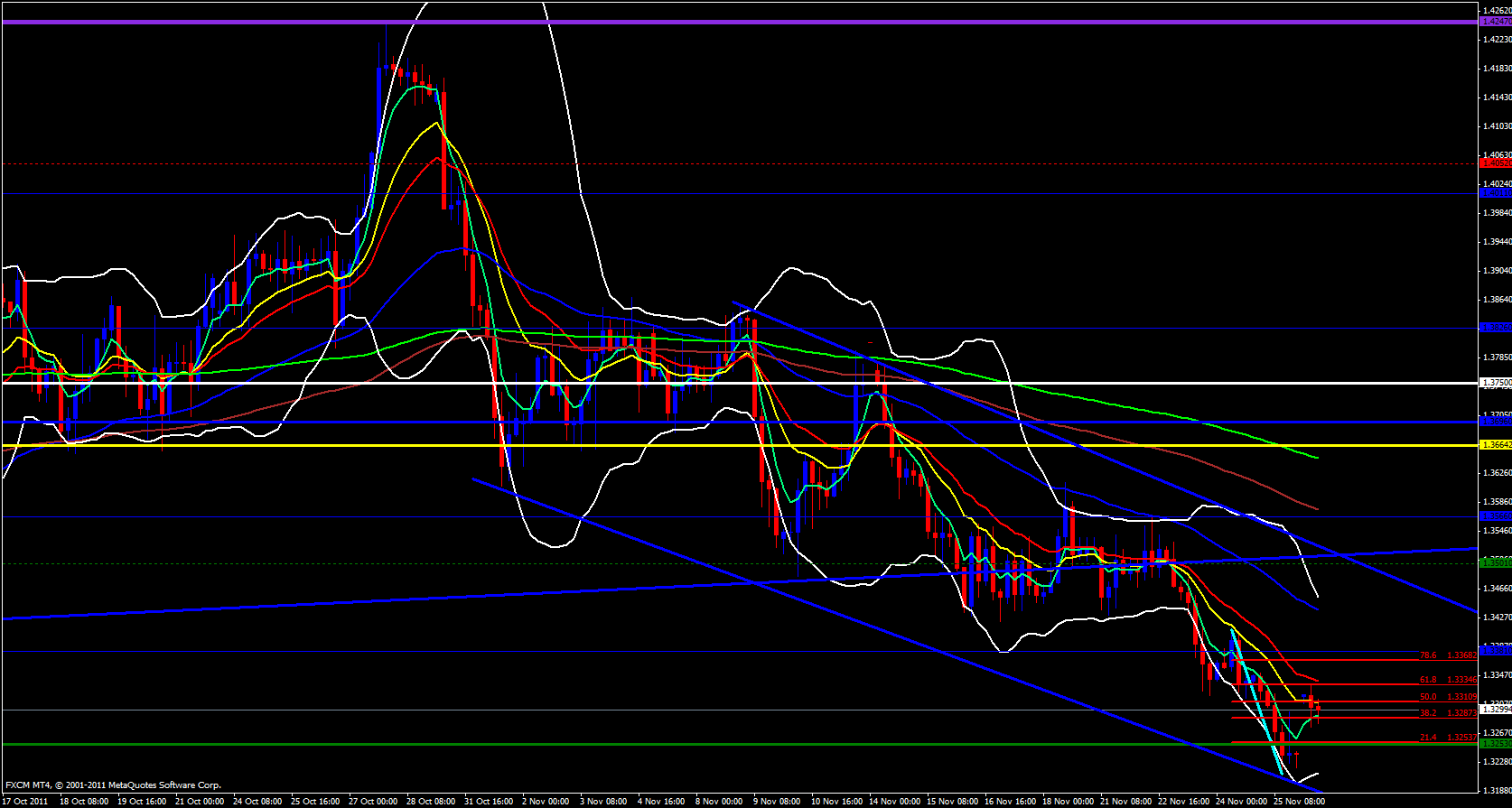 EUR/USD 4 Hour 11/28/11 EUR/USD 4 Hour 11/28/11
