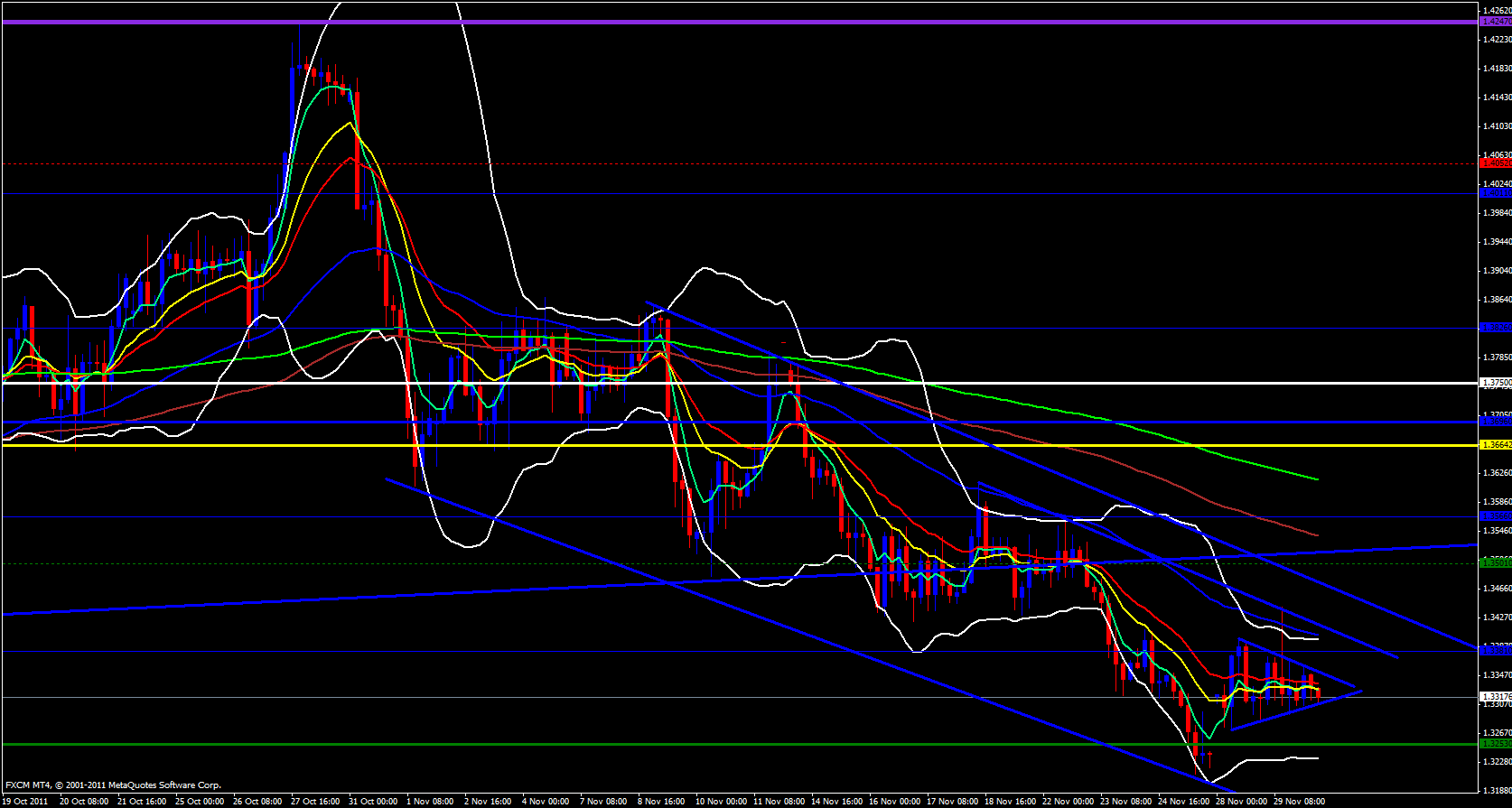 EUR/USD 4 Hour 11/30/11 EUR/USD 4 Hour 11/30/11
