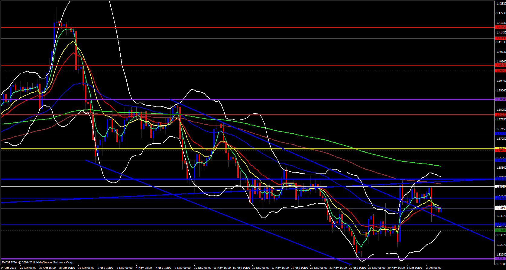 EUR/USD 4 Hour 12/5/11 EUR/USD 4 Hour 12/5/11