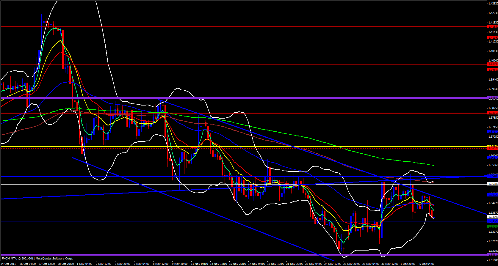 EUR/USD 4 Hour 12/6/11 EUR/USD 4 Hour 12/6/11