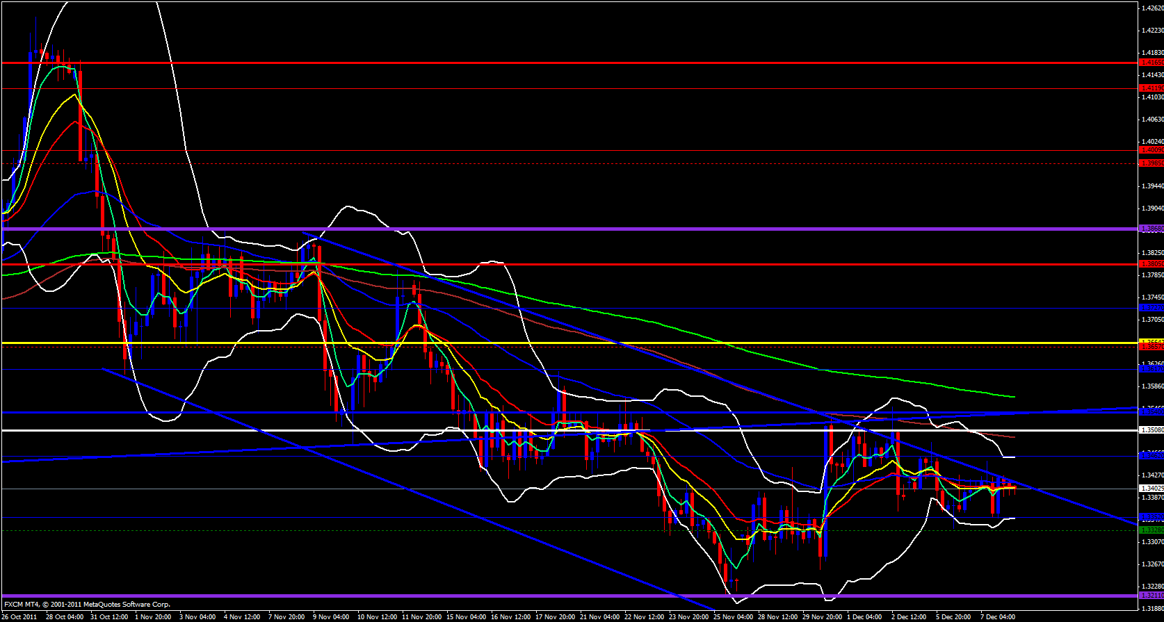 EUR/USD 4 hour 12/8/11 EUR/USD 4 hour 12/8/11