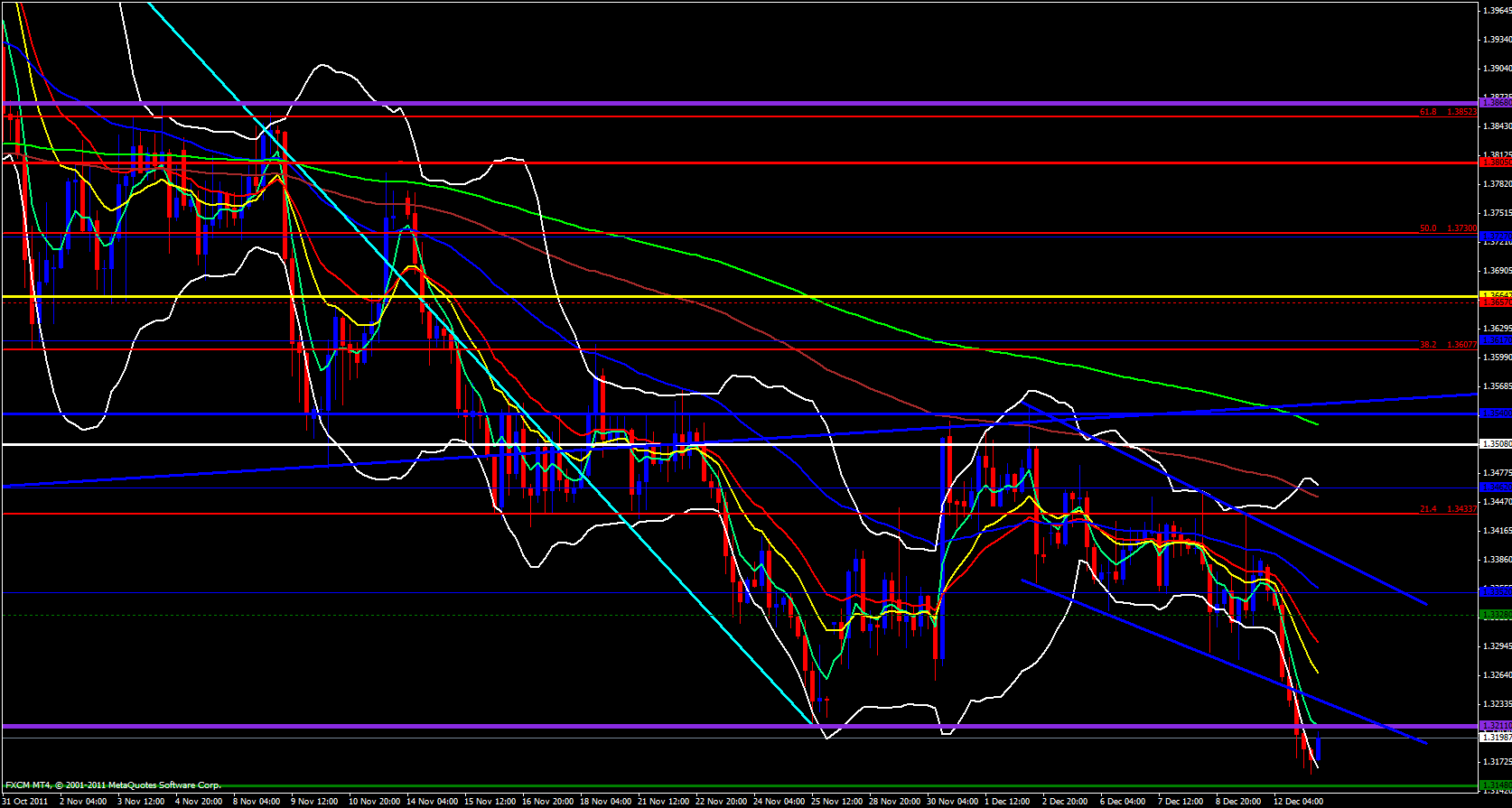 EUR/USD 4 hour 12/13/11 EUR/USD 4 hour 12/13/11