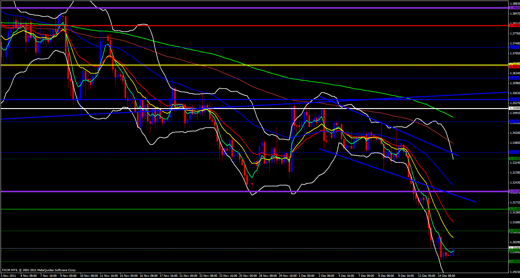 EUR/USD 4 hour 12/15/11 EUR/USD 4 hour 12/15/11