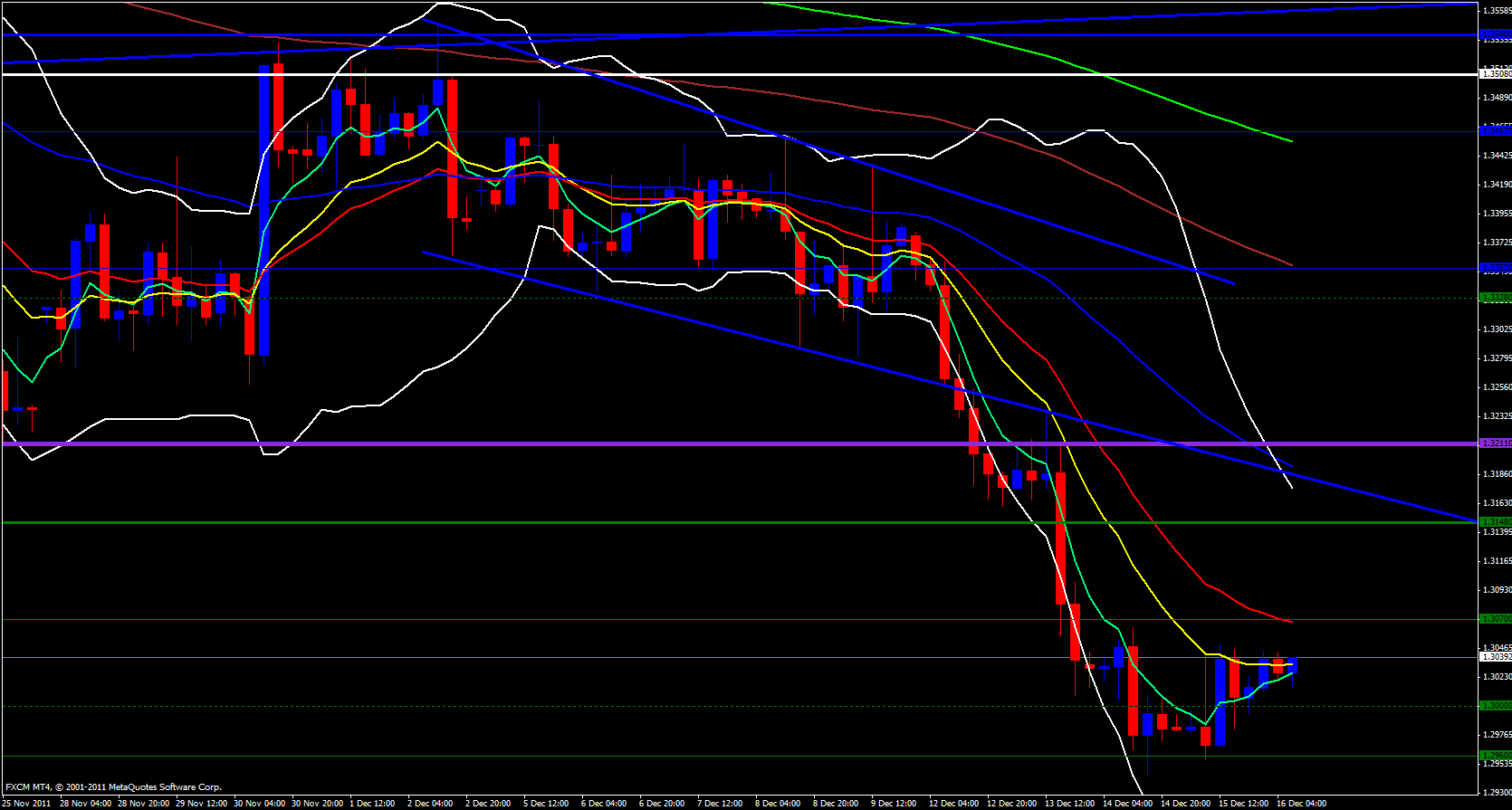 EUR/USD 4 hour 12/16/11 EUR/USD 4 hour 12/16/11