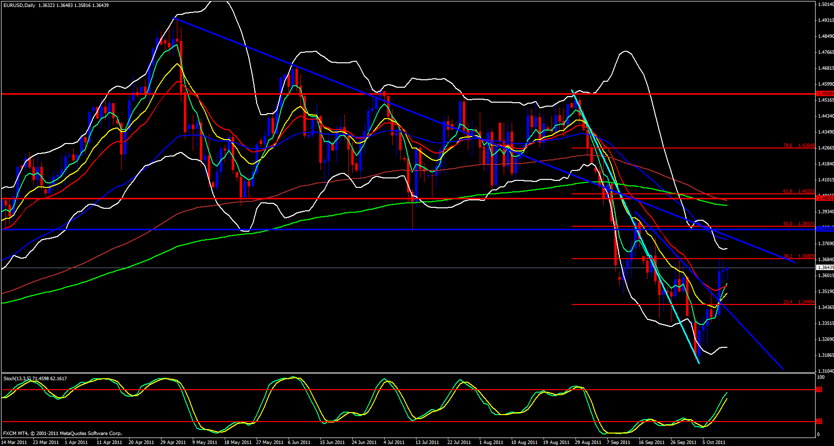 EUR/USD Daily Chart 10/12/11 EUR/USD Daily Chart 10/12/11