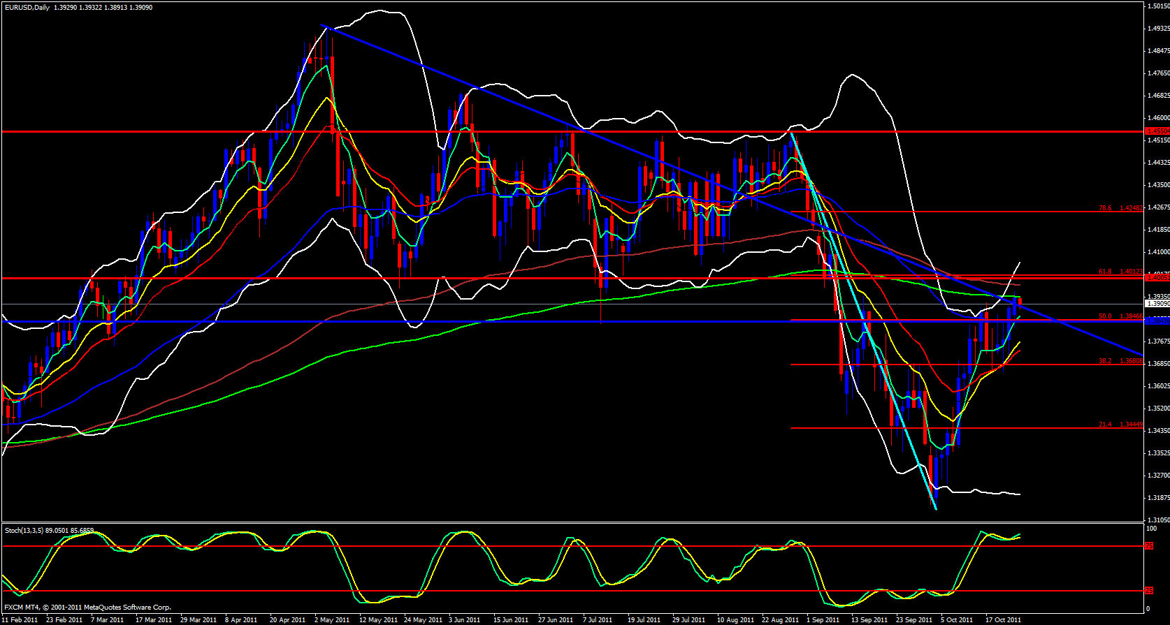 EUR/USD Daily Chart 10/25/11