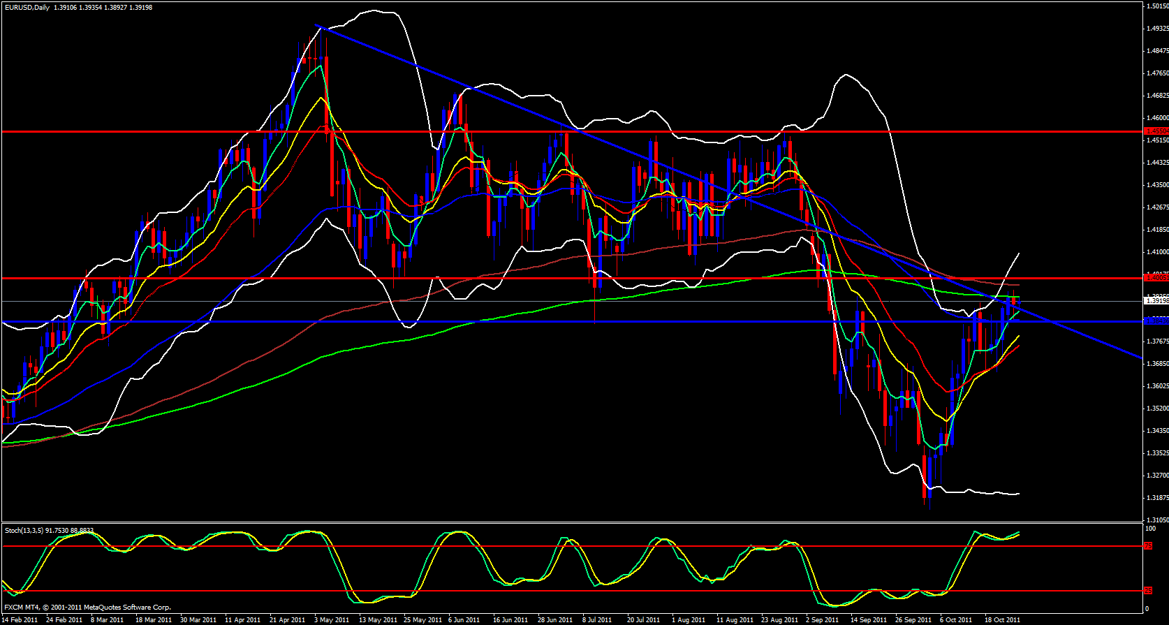 EUR/USD Daily Chart 10/26/11 EUR/USD Daily Chart 10/26/11