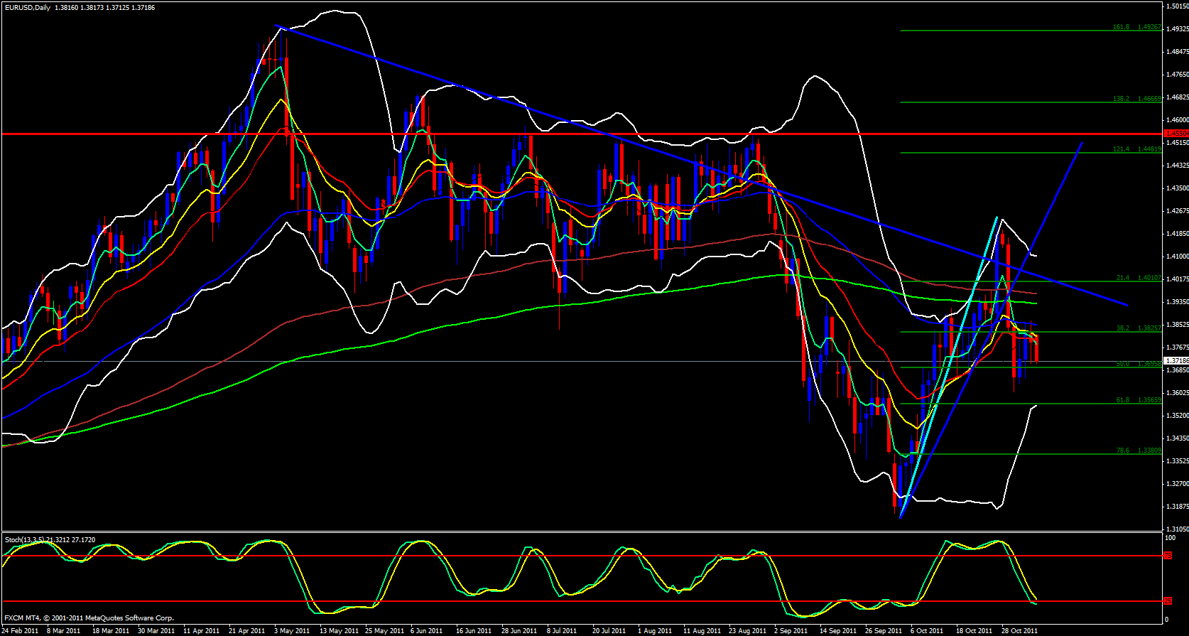 EUR/USD Daily 11/7/11 EUR/USD Daily 11/7/11