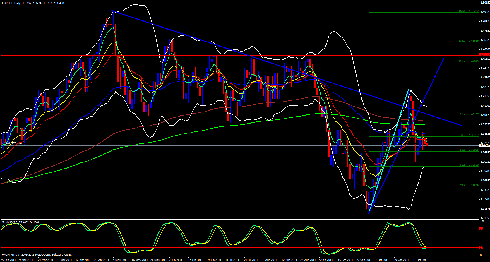 EUR/USD Daily 11/8/11 EUR/USD Daily 11/8/11