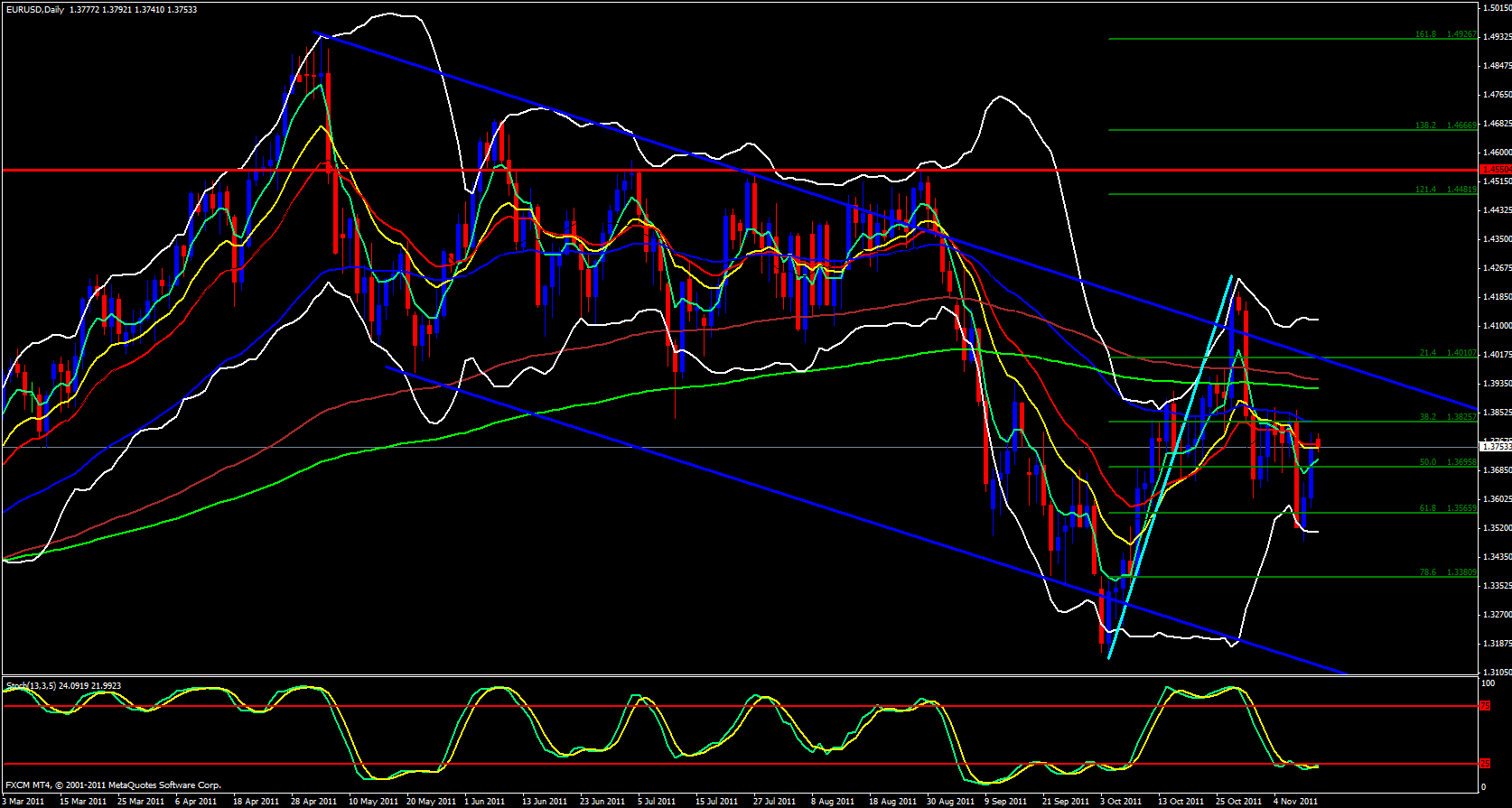 EUR/USD Daily 11/14/11 EUR/USD Daily 11/14/11
