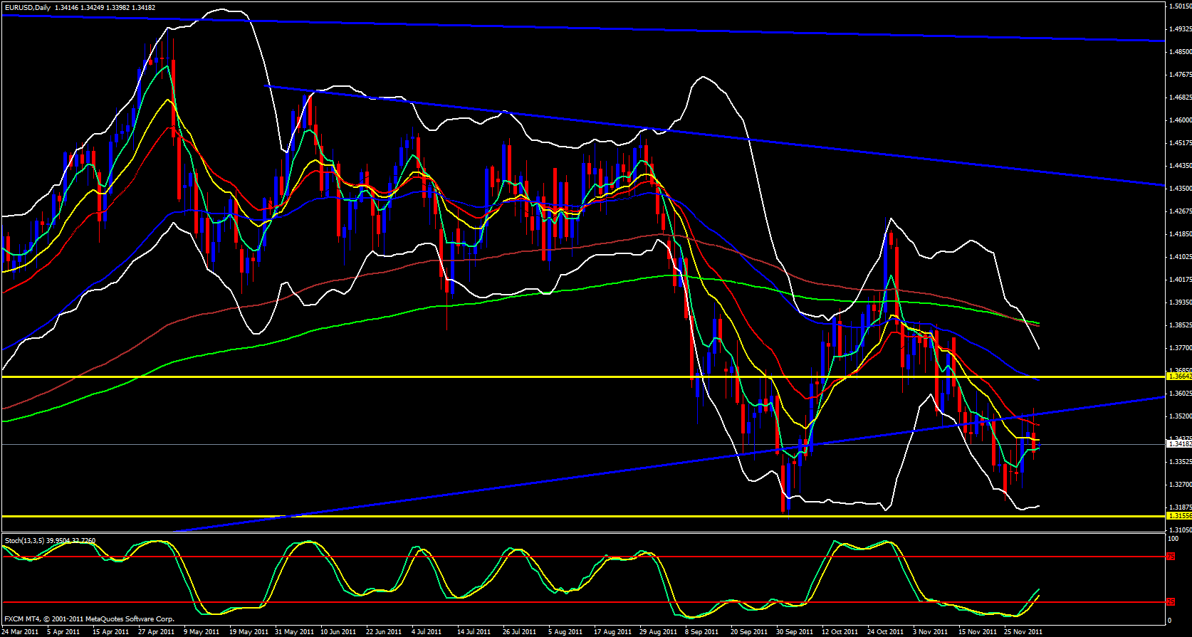 EUR/USD Daily 12/5/11 EUR/USD Daily 12/5/11