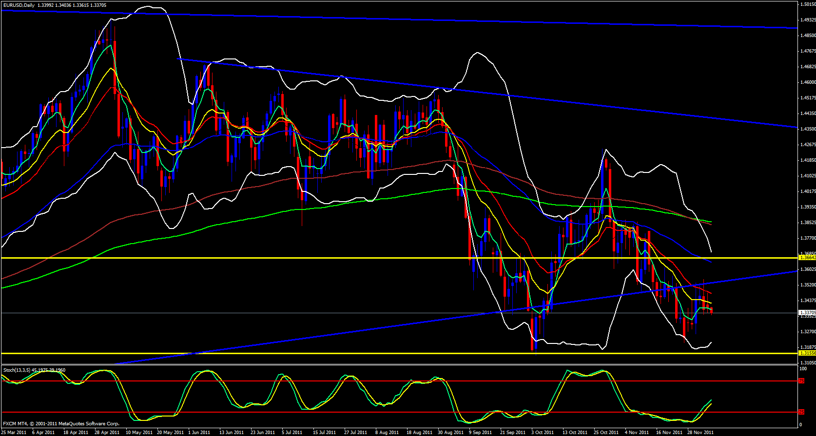 EUR/USD Daily 12/6/11 EUR/USD Daily 12/6/11