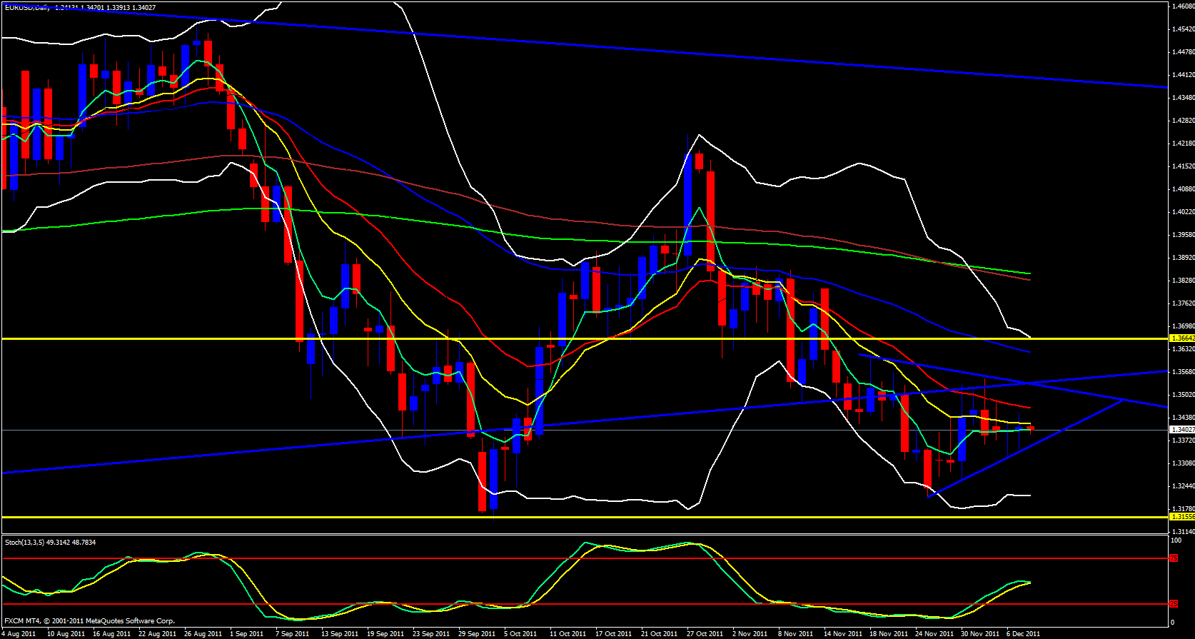 EUR/USD Daily 12/8/11 EUR/USD Daily 12/8/11