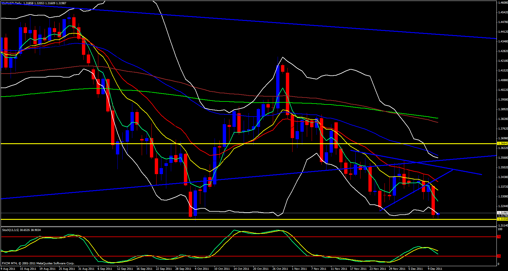 EUR/USD Daily 12/13/11 EUR/USD Daily 12/13/11