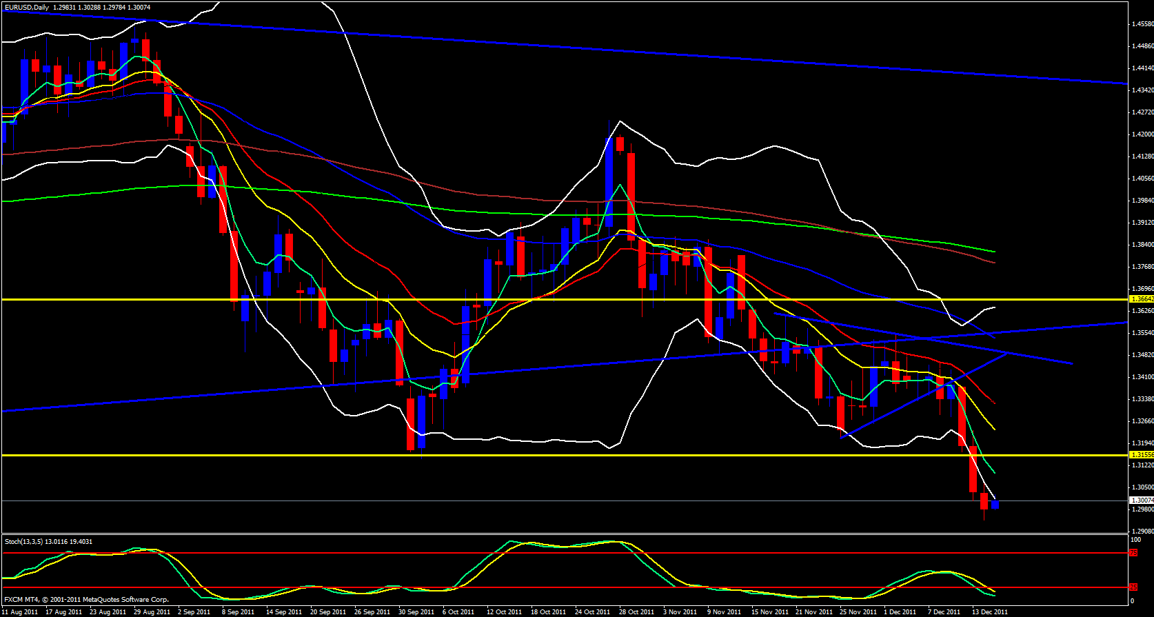 EUR/USD Daily 12/15/11 EUR/USD Daily 12/15/11