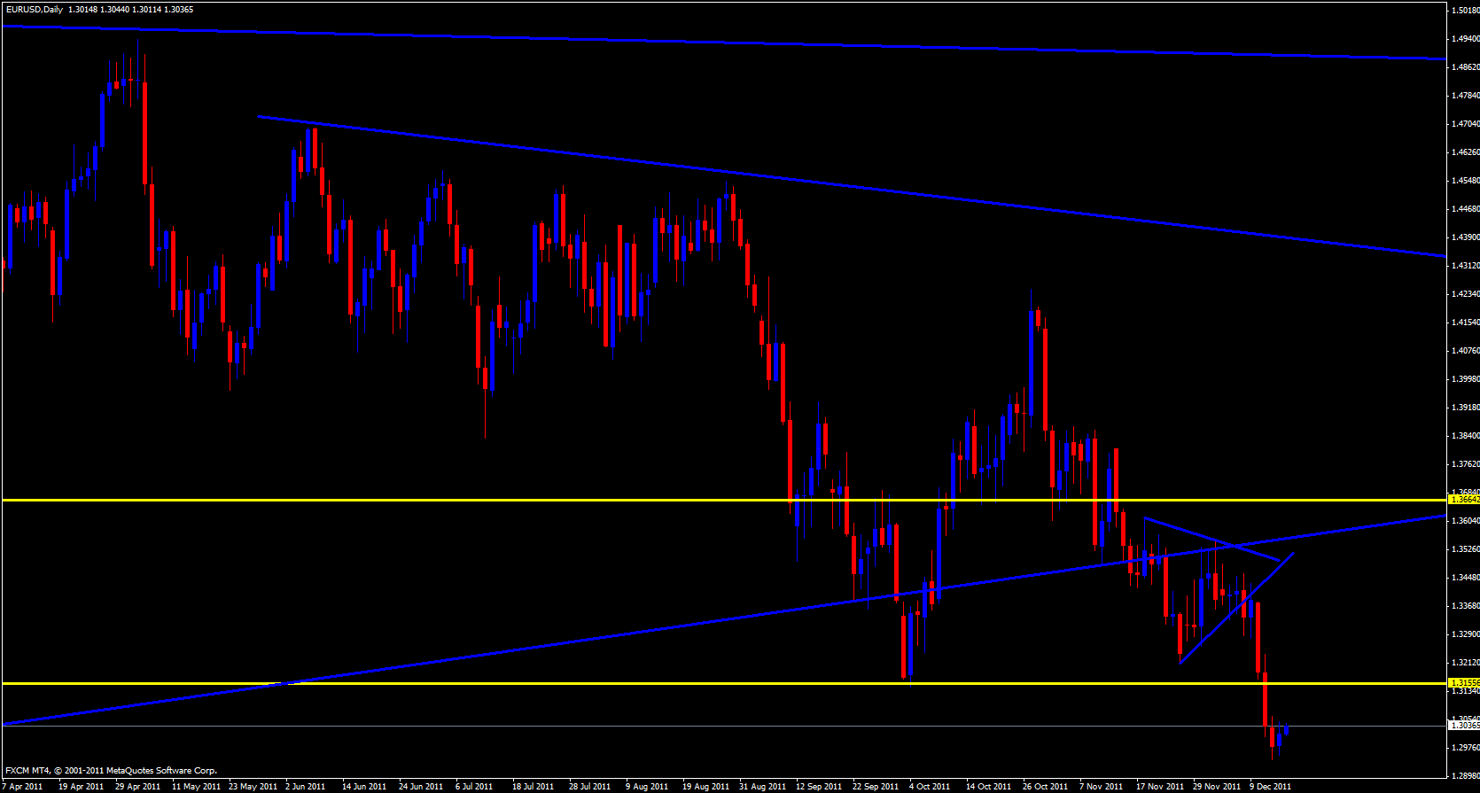 EUR/USD Daily 12/16/11 EUR/USD Daily 12/16/11