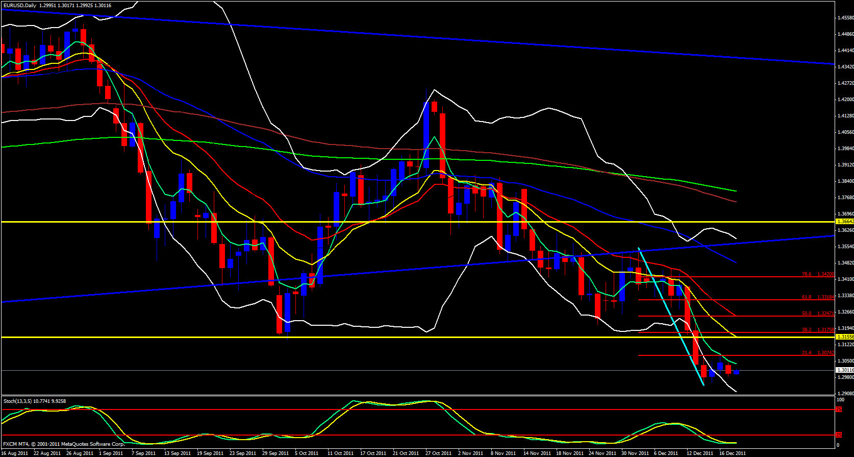 EUR/USD Daily 12/20/11 EUR/USD Daily 12/20/11