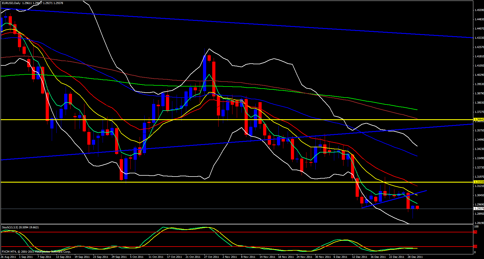 EUR/USD Daily 12/30/11 EUR/USD Daily 12/30/11