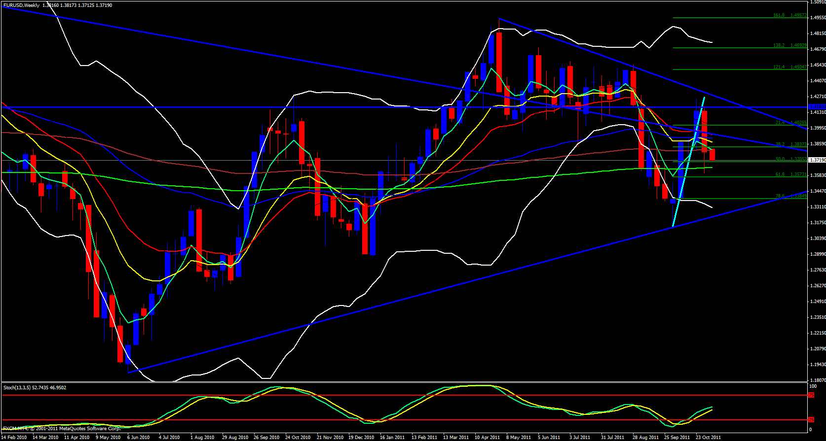 EUR/USD Weekly 11/7/11 EUR/USD Weekly 11/7/11