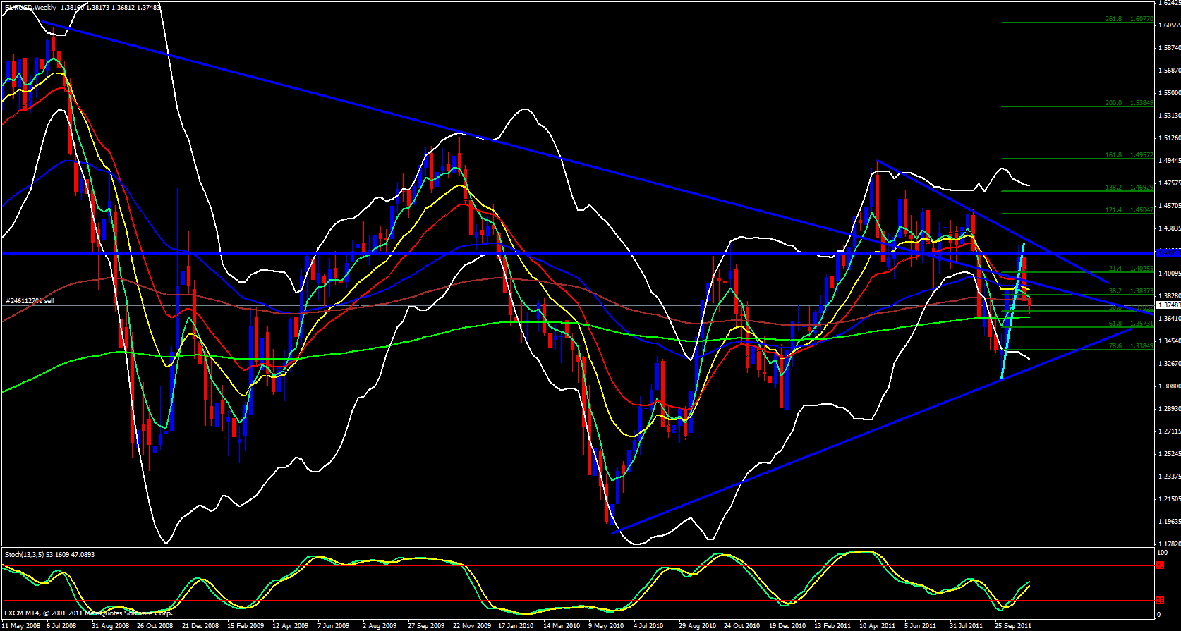 EUR/USD Weekly 11/8/11 EUR/USD Weekly 11/8/11