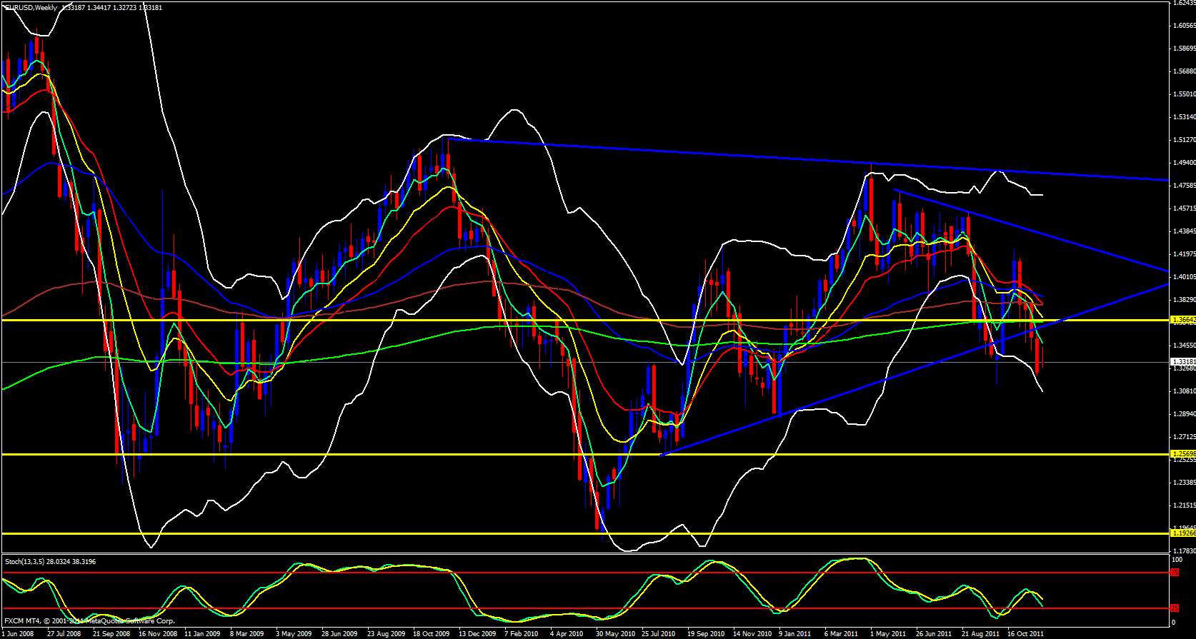 EUR/USD Weekly 11/30/11 EUR/USD Weekly 11/30/11