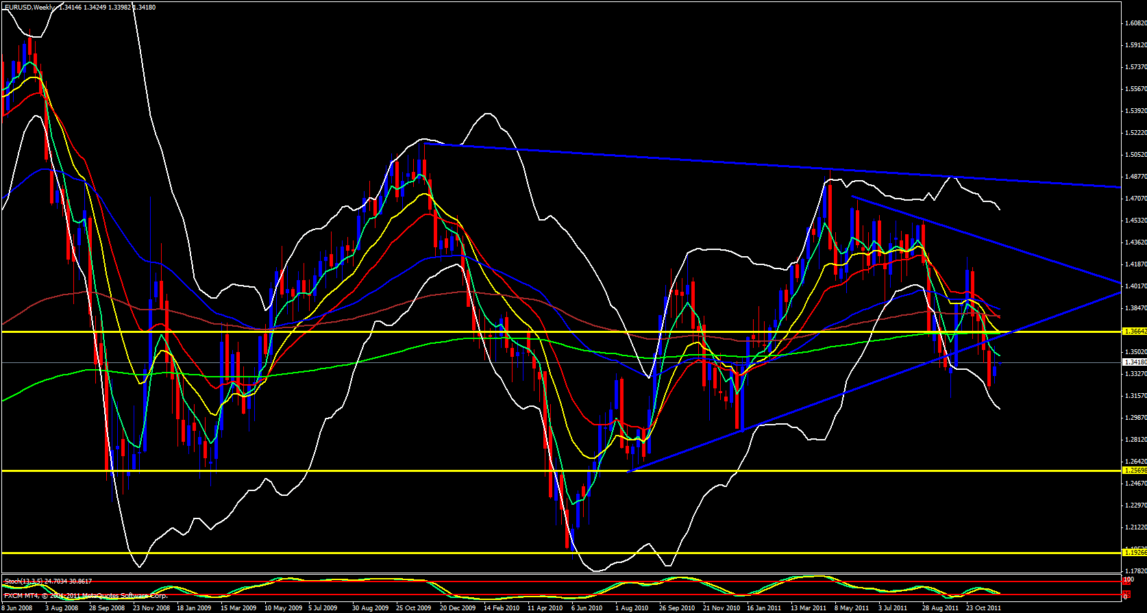 EUR/USD Weekly 12/5/11 EUR/USD Weekly 12/5/11