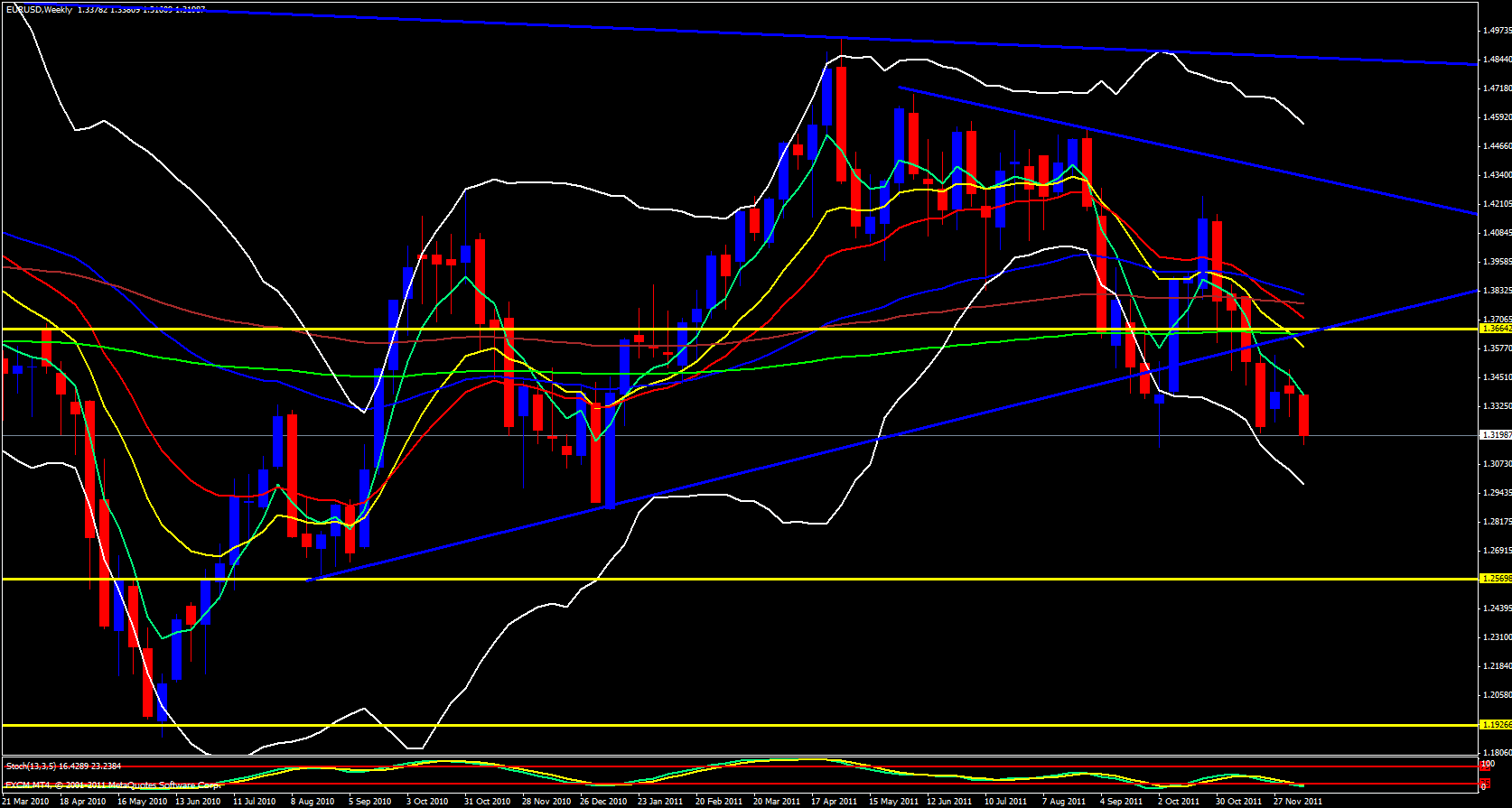 EUR/USD Weekly 12/13/11 EUR/USD Weekly 12/13/11