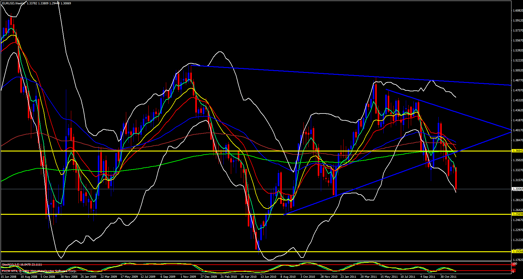 EUR/USD Weekly 12/15/11 EUR/USD Weekly 12/15/11
