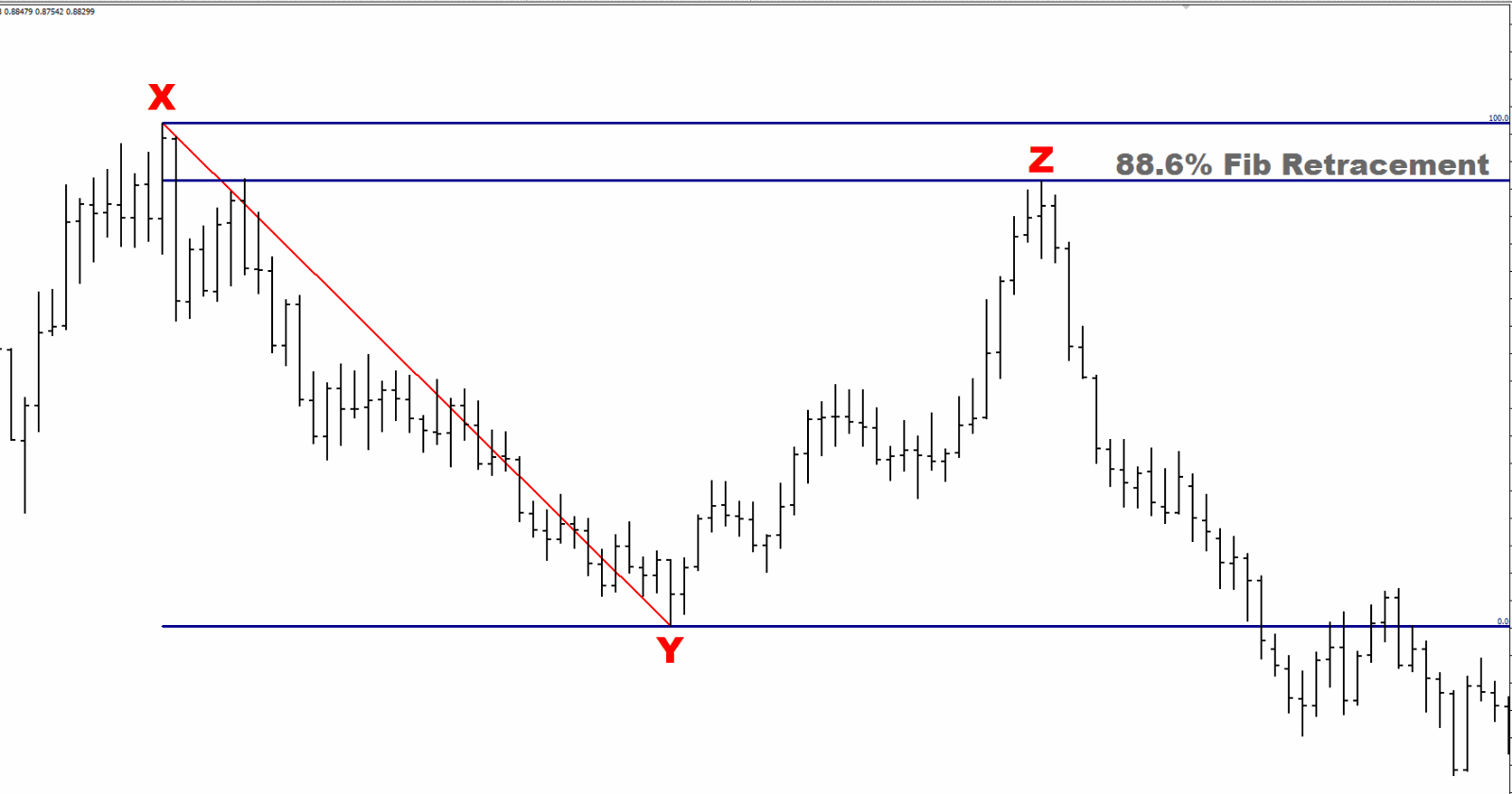 USD/CHF Fib retracement