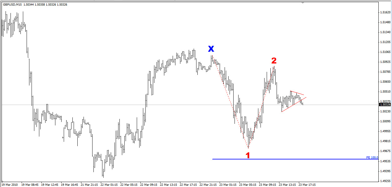 100% extension of waves