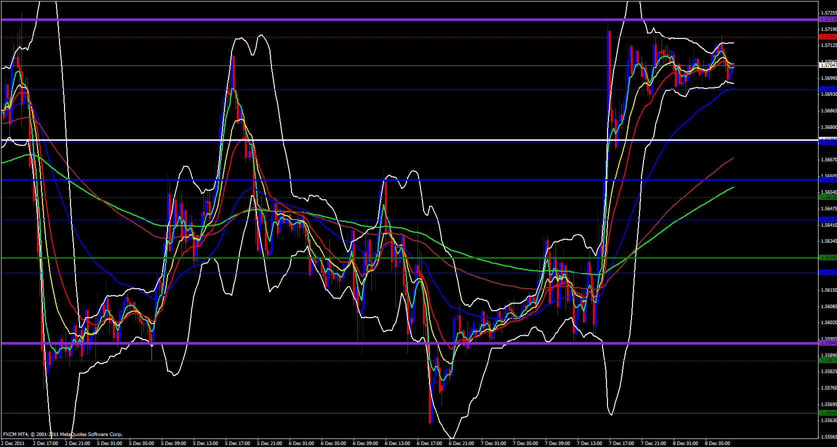 GBP/USD 15 minute 12/8/11 GBP/USD 15 minute 12/8/11