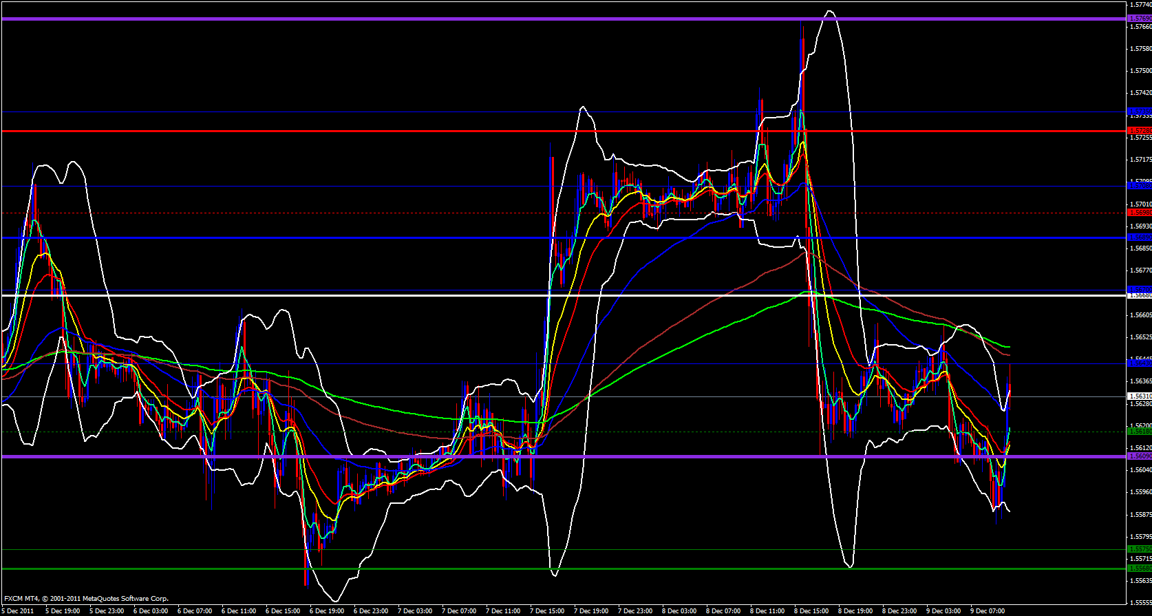 GBP/USD 15 minute 12/9/11 GBP/USD 15 minute 12/9/11