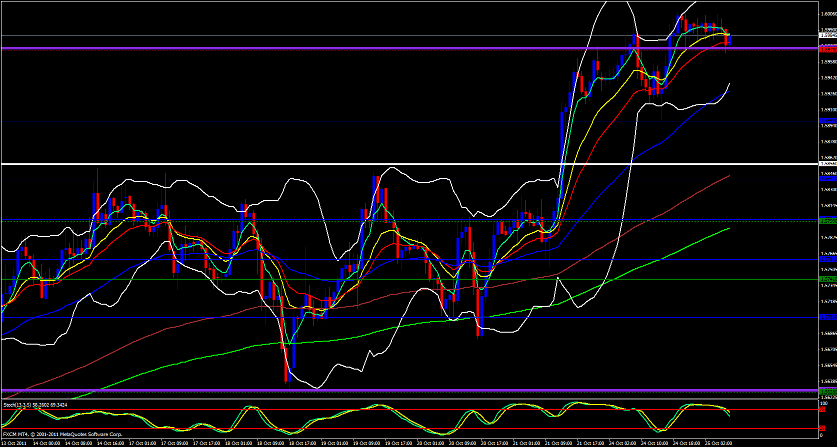 GBP/USD 1 Hour Chart 10/25/11 GBP/USD 1 Hour Chart 10/25/11