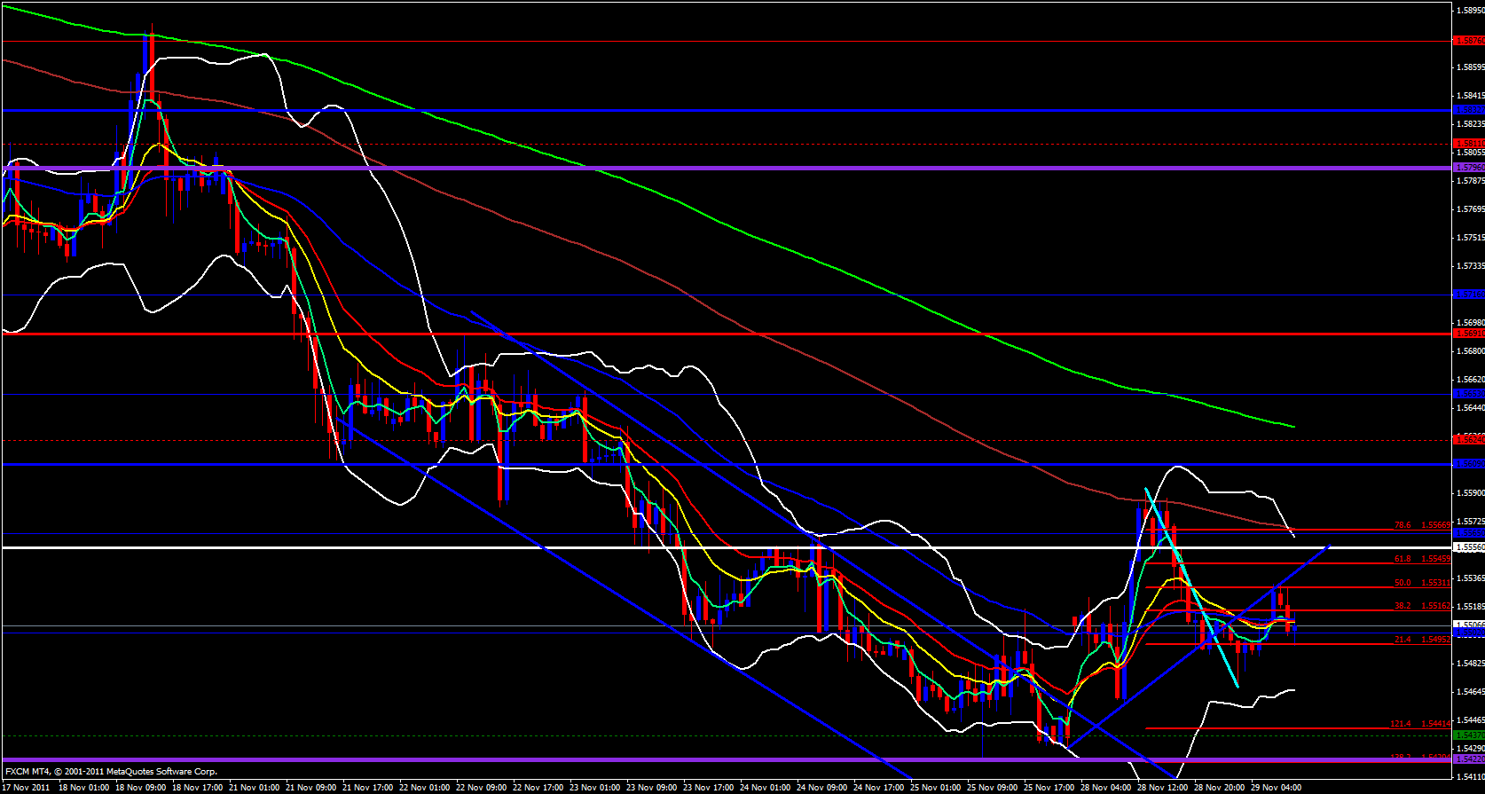 GBP/USD 1 Hour Chart - November 29, 2011 GBP/USD 1 Hour Chart - November 29, 2011