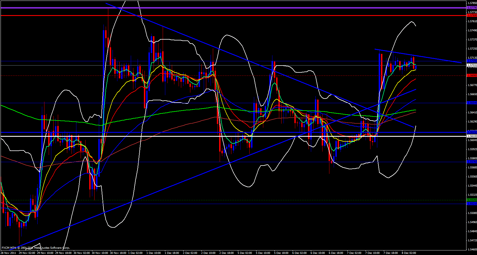 GBP/USD 1 hour 12/8/11 GBP/USD 1 hour 12/8/11