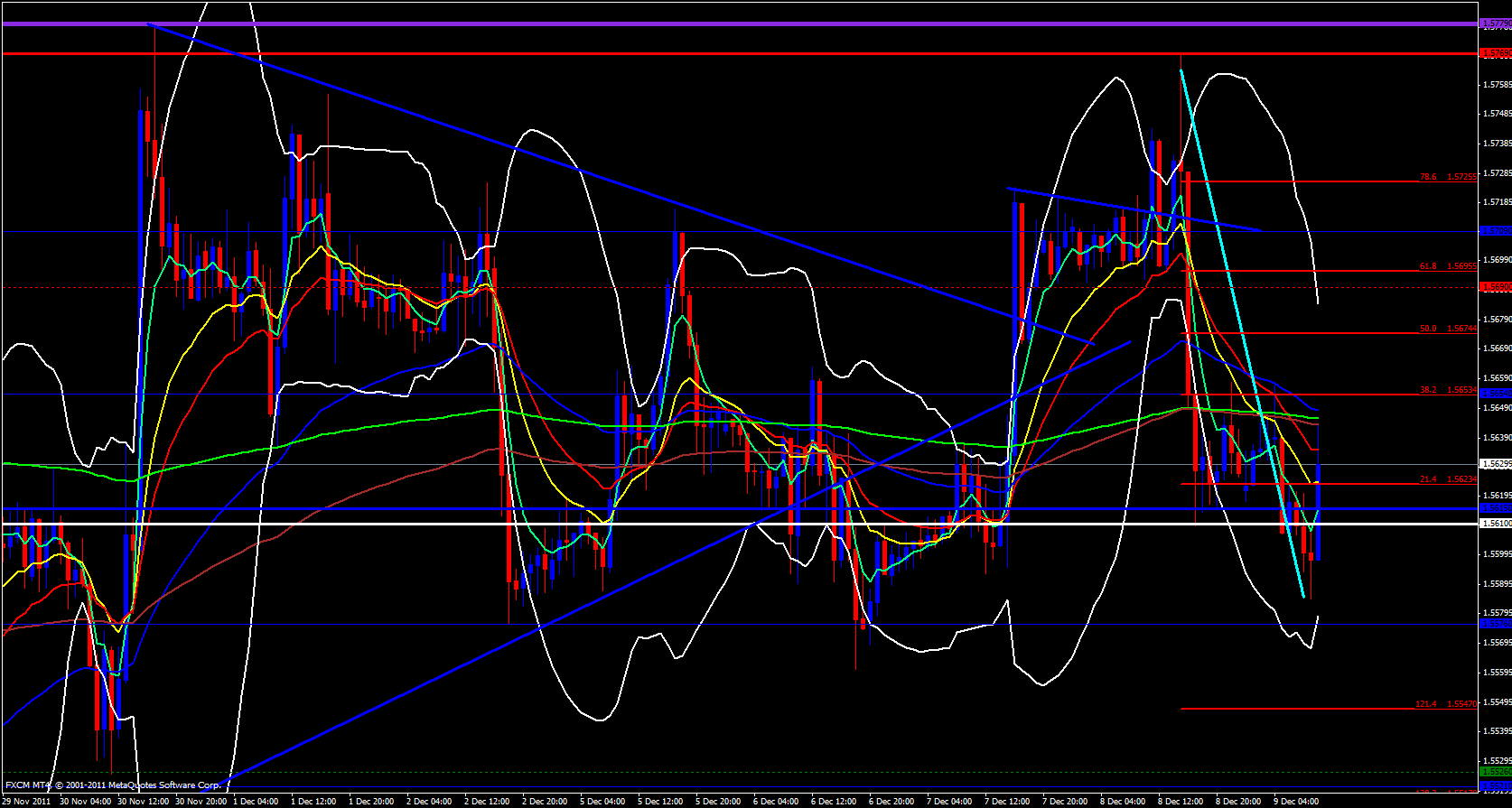 GBP/USD 1 hour 12/9/11 GBP/USD 1 hour 12/9/11