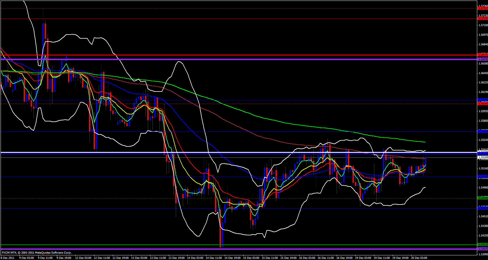 GBP/USD 1 hour 12/20/11 GBP/USD 1 hour 12/20/11