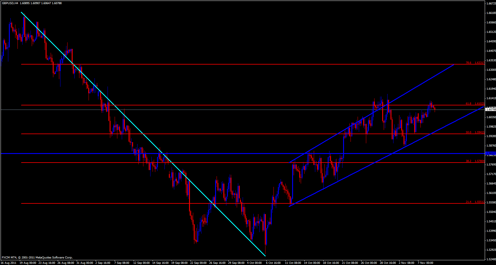 GBP/USD 4 Hour 11/9/11 GBP/USD 4 Hour 11/9/11