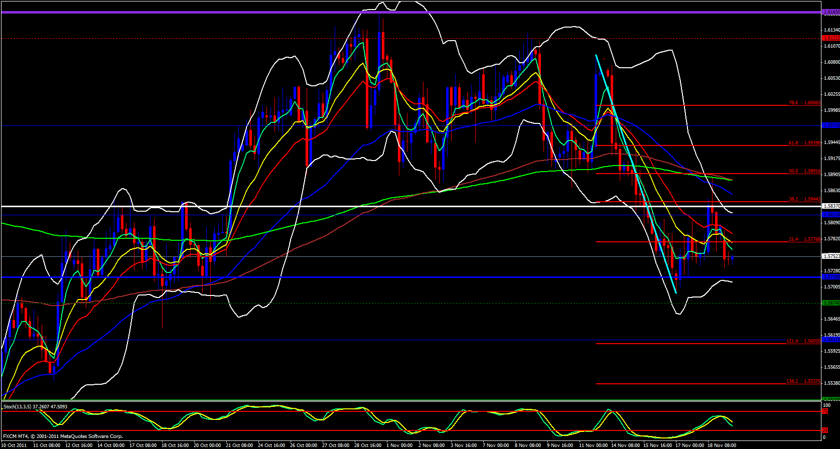 GBP/USD 4 Hour 11/21/11 GBP/USD 4 Hour 11/21/11