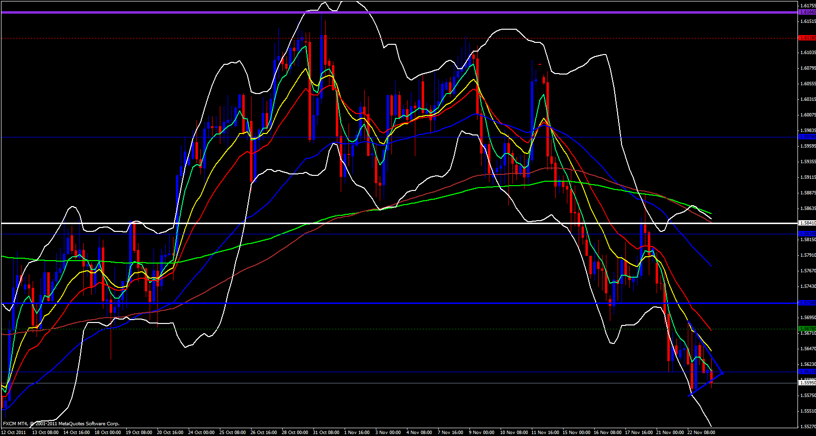 GBP/USD 4 Hour 11/23/11 GBP/USD 4 Hour 11/23/11